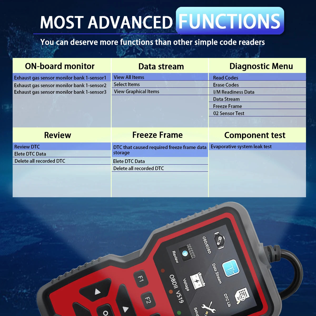 OBD2 Scanner & Diagnostic Tool – Engine Code Reader 519R Peaceful Pleasures Health and Wellness