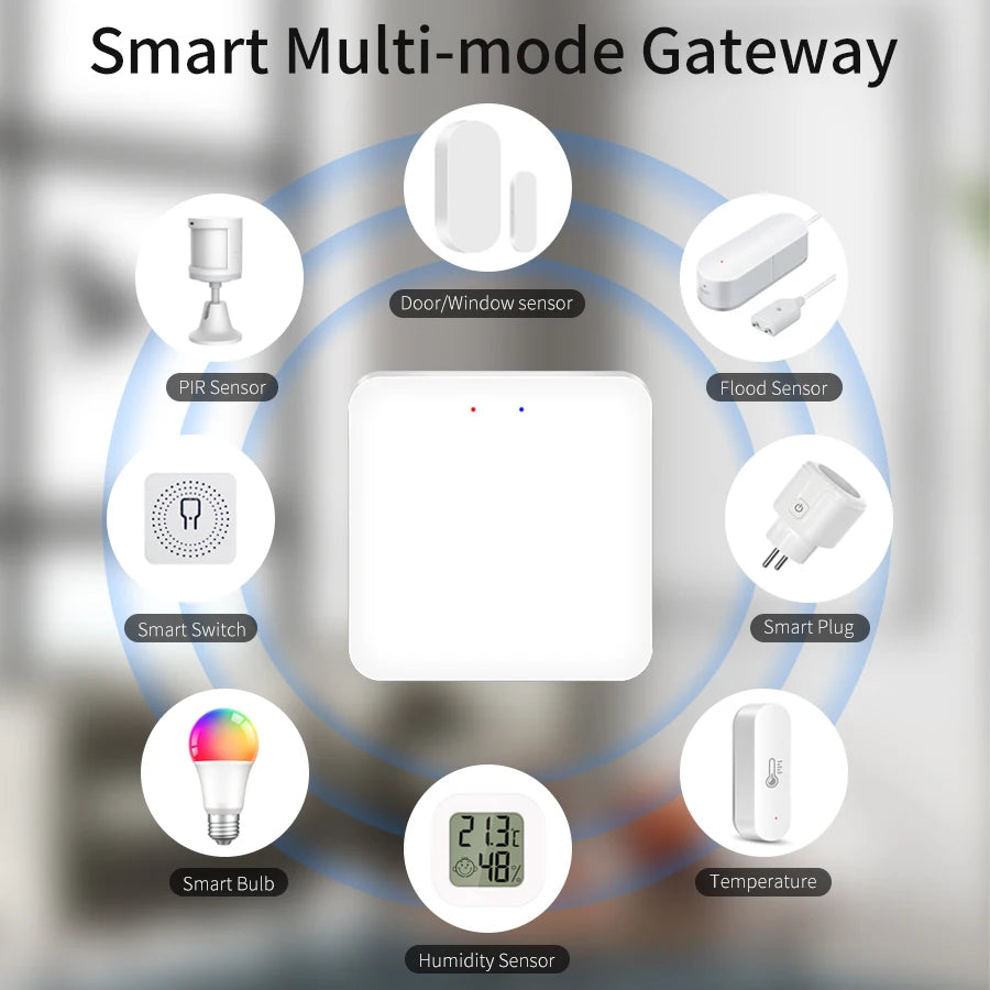 Tuya Multimode Gateway ZigBee WiFi Bluetooth Hub Wireless Smart Home Remote Controller Bridge Voice Control Alexa Google Home Peaceful Pleasures Health and Wellness