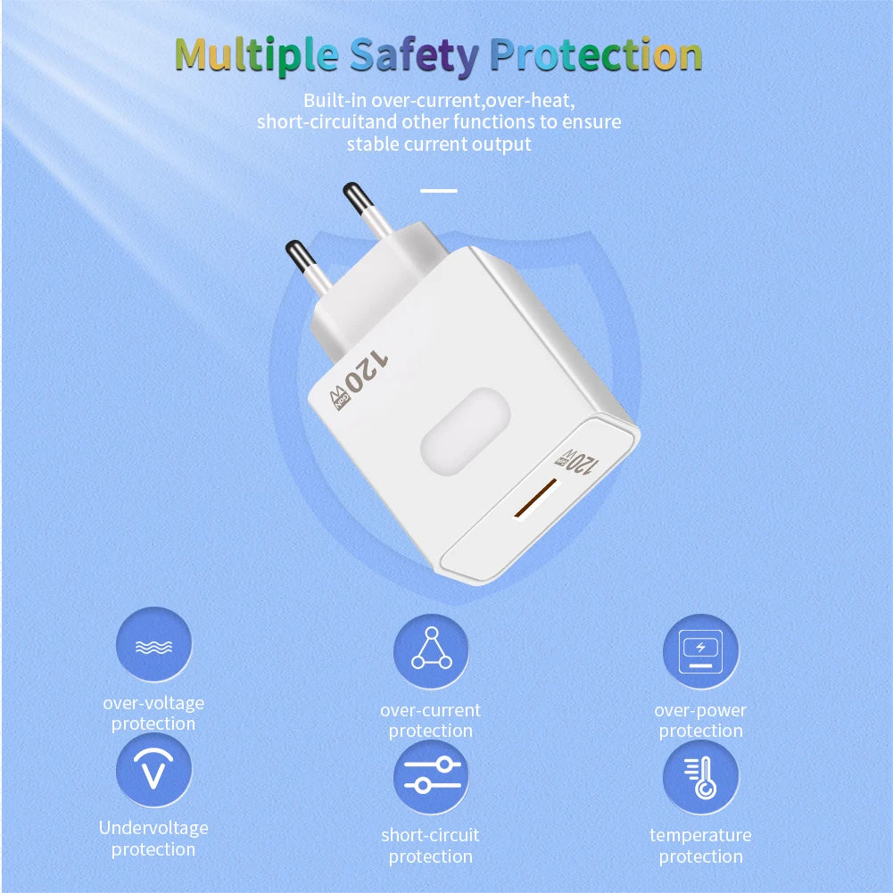 120W GaN Fast Charger USB-C Quick Charge – iPhone & Samsung