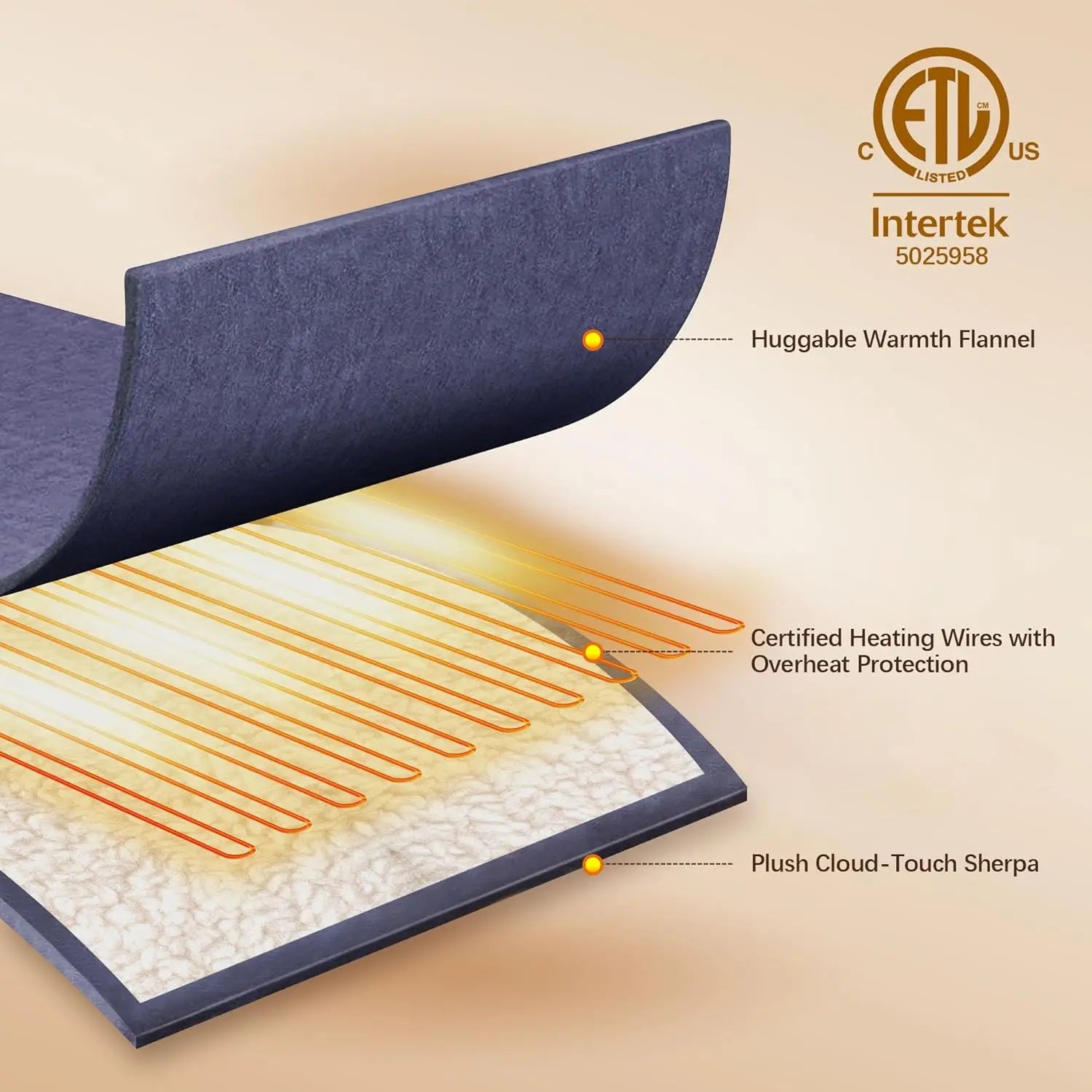 Queen Heated Blanket – Dual Control, 5 Heat Levels, Auto Off, Navy Electric Blanket Peaceful Pleasures Health and Wellness