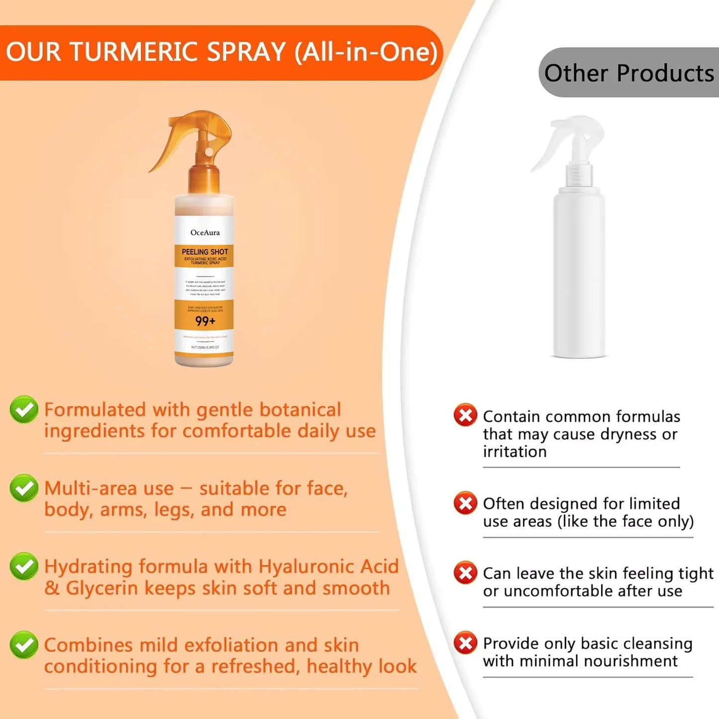 Kojic Acid & Turmeric Brightening Body Spray – Dark Spots