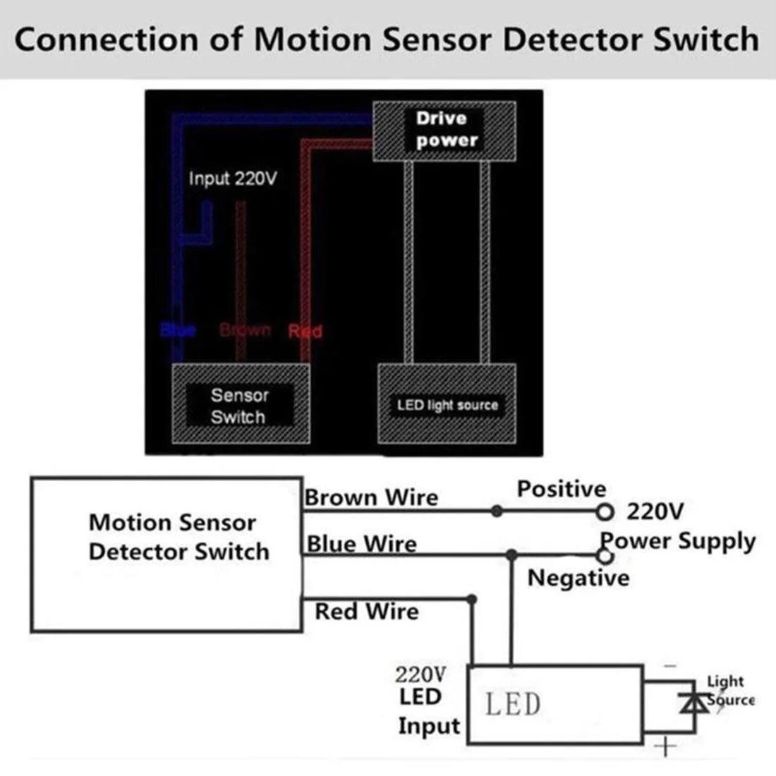 A36T-LED Light Motion Sensor Switch PIR Infrared Detector Automatic Movement Detector Auto On Off Outdoor Peaceful Pleasures Health and Wellness