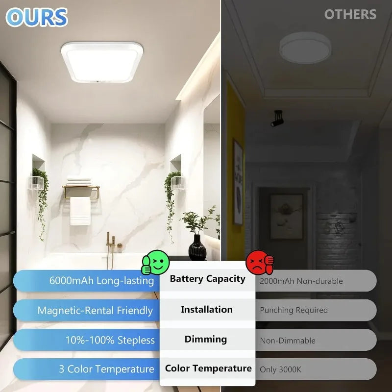 Wireless Motion Sensor Ceiling Light | Rechargeable LED, IP44