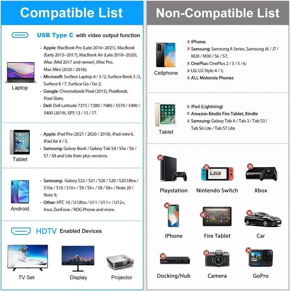 USB-C to HDMI 4K@60Hz Cable – MacBook, iPhone 15 & Samsung Peaceful Pleasures Health and Wellness