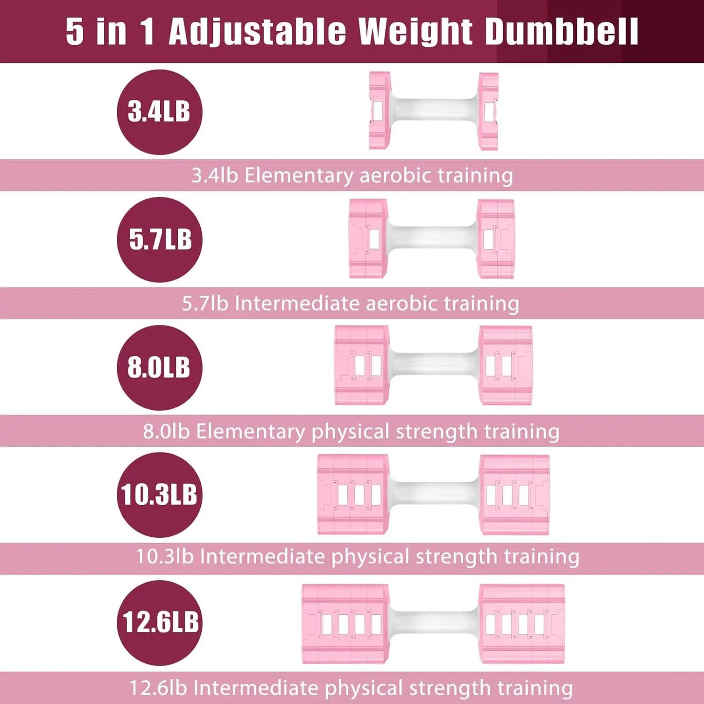 Adjustable Dumbbells Set of 2 – 3.4–12.6 lb Each, Home Gym for Men & Women Fitness Equipment Peaceful Pleasures Health and Wellness