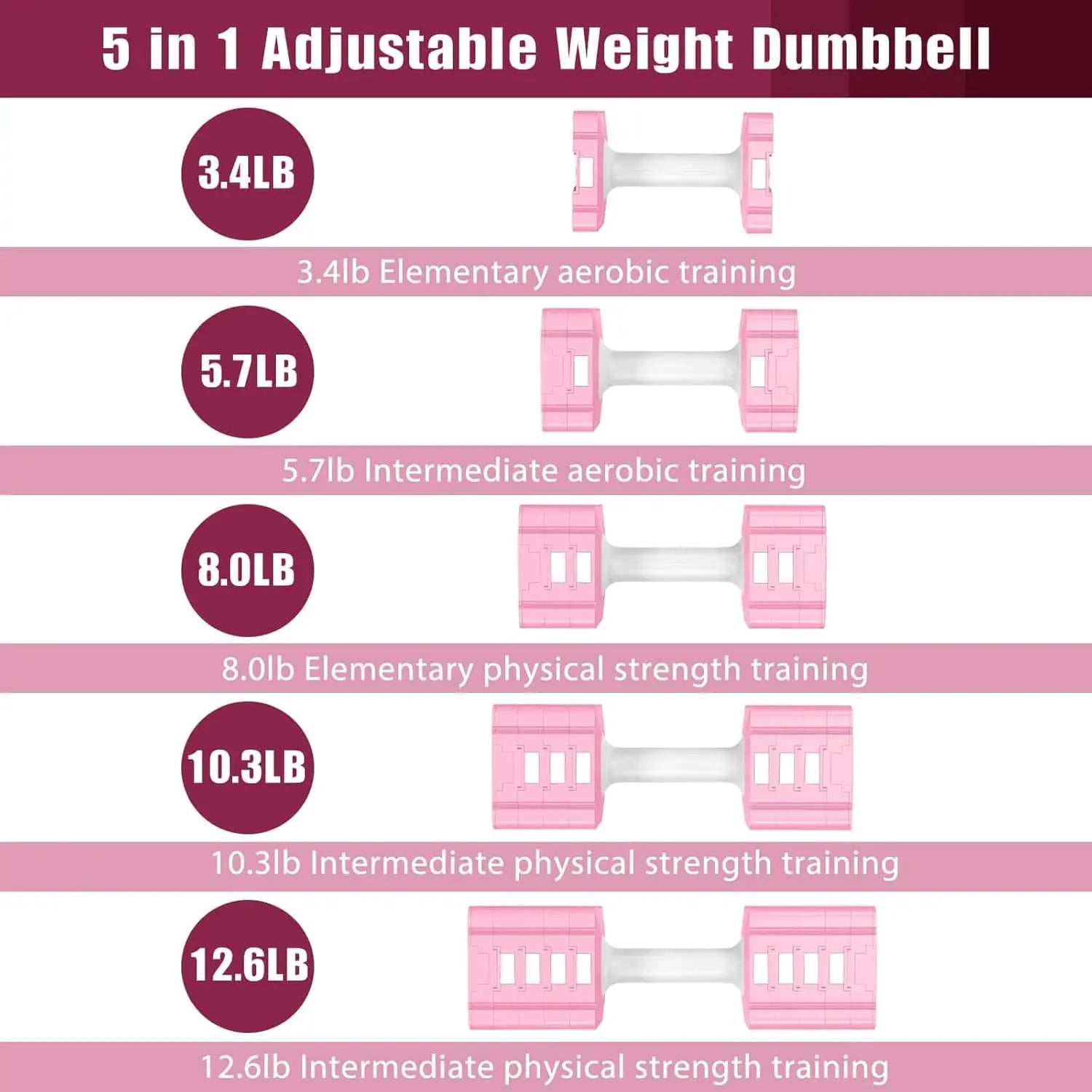 Adjustable Dumbbells Set of 2 – 3.4–12.6 lb Each, Home Gym for Men & Women Fitness Equipment Peaceful Pleasures Health and Wellness