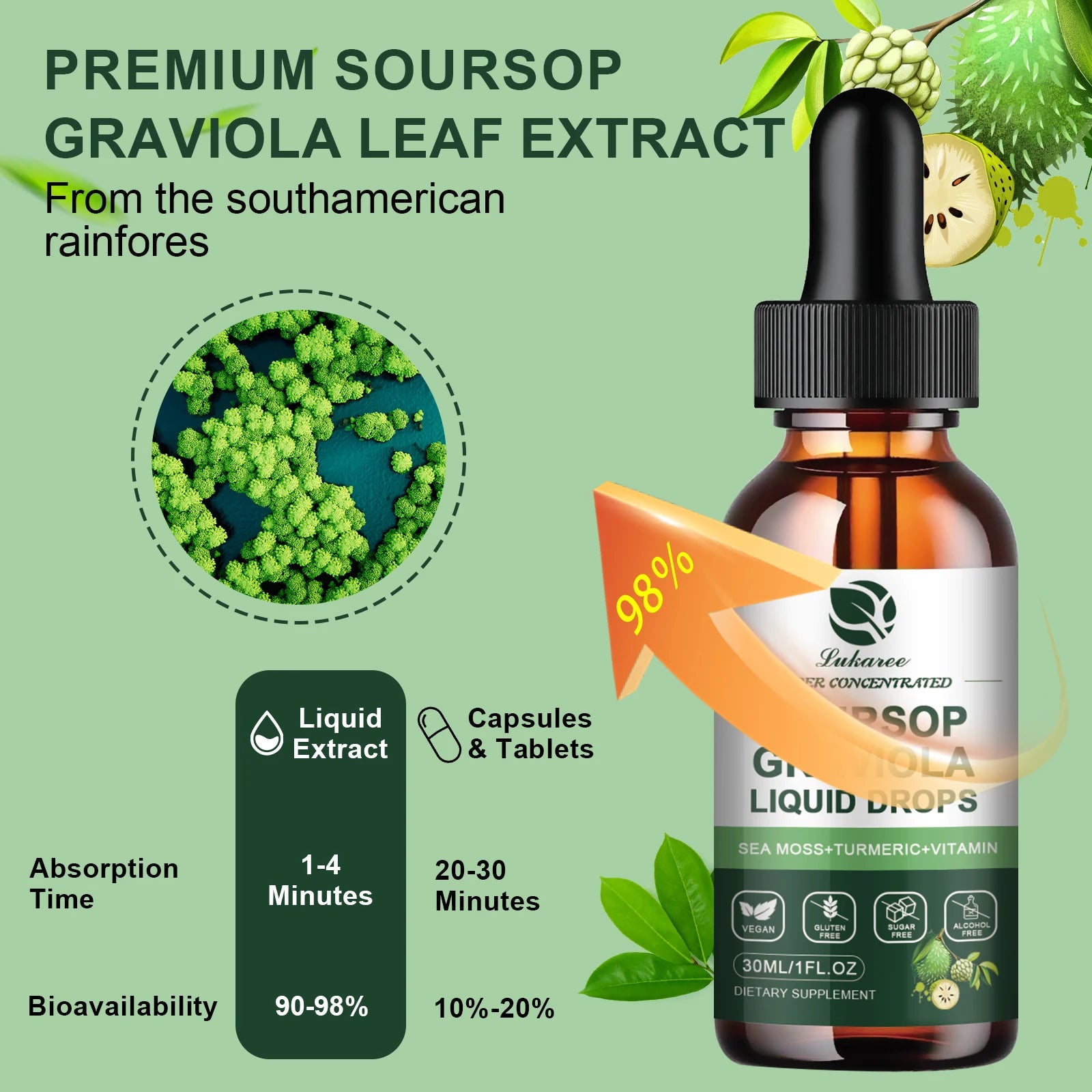 Soursop Graviola Extract Drops 30ML – Immunity, Digestion & Detox Support Herbal Supplement Peaceful Pleasures Health and Wellness