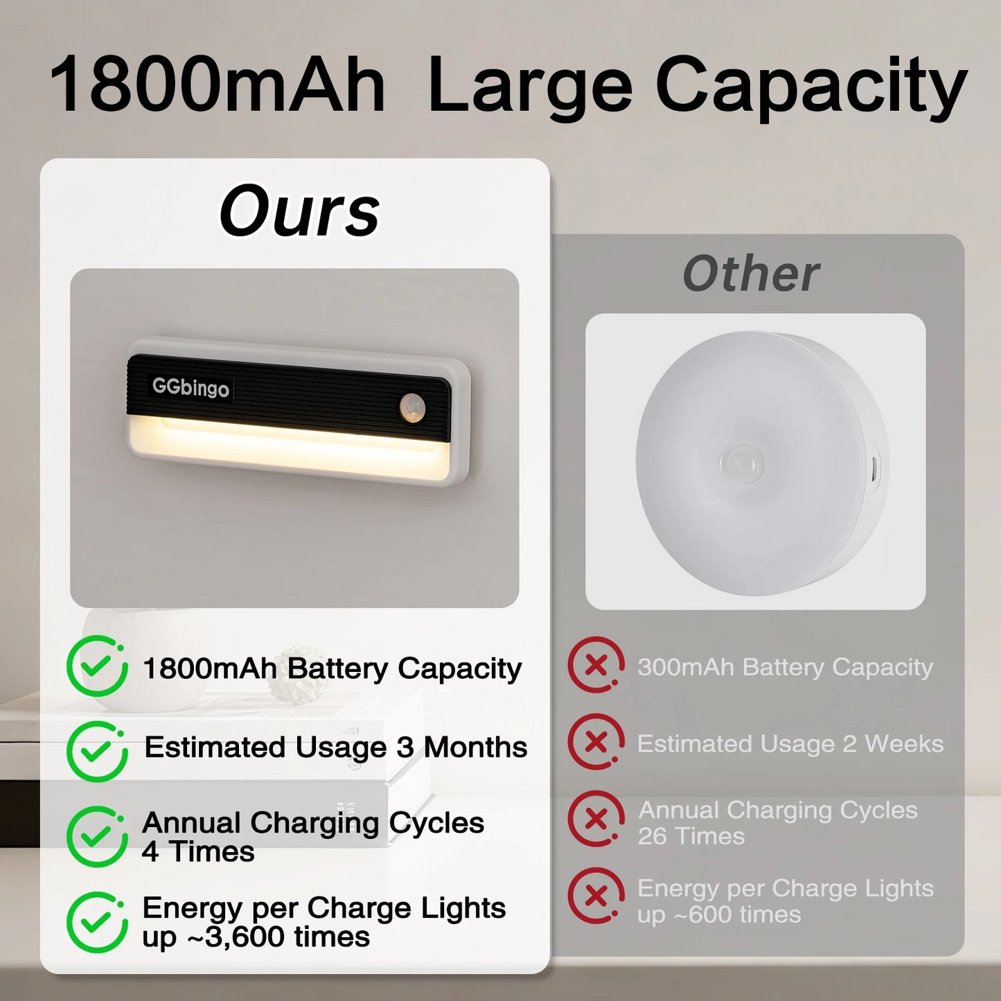 GGbingo Human Body Induction Night Light Multi-light Linkage Type-C Charging Footlights Wall Lamp 6000K Cabinet Light Peaceful Pleasures Health and Wellness