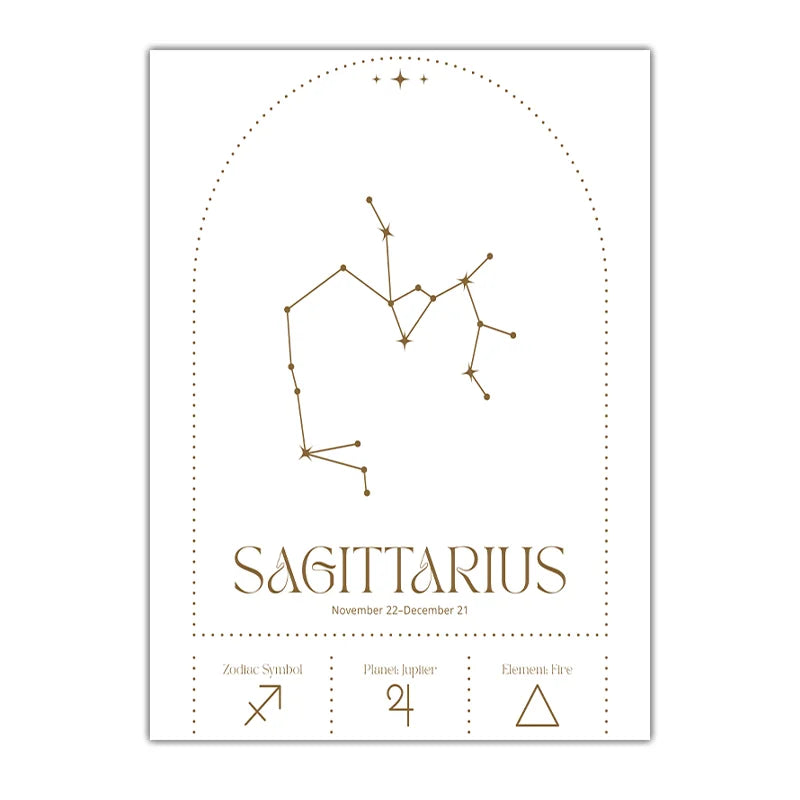 Zodiac Minimalist Line Canvas Print | Nordic Astrology Wall Art Zodiac Canvas Print Peaceful Pleasures Health and Wellness