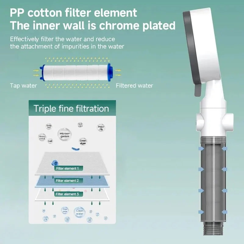 8-Mode Filtered Shower Head | High Pressure & One-Key Stop
