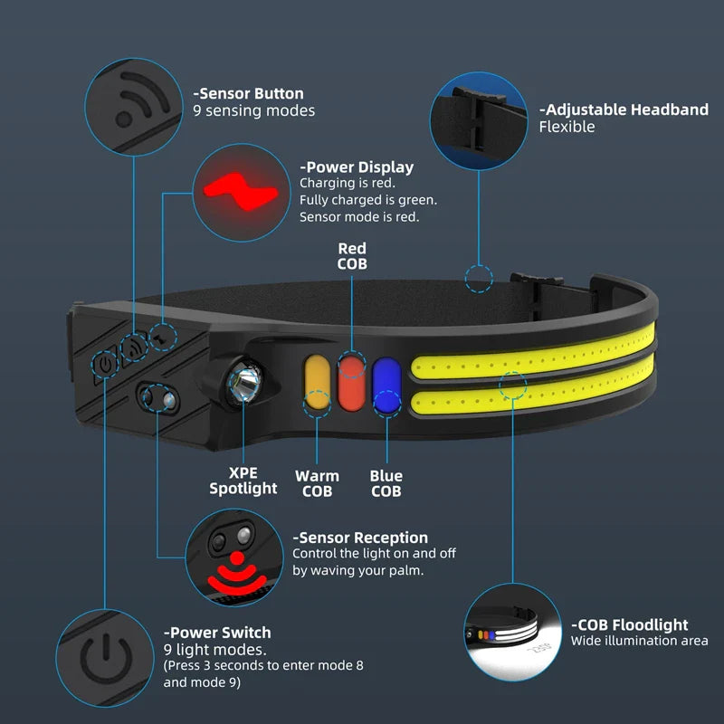 SHINEKNOT COB LED Headlamp USB-C Rechargeable 9-Mode Waterproof