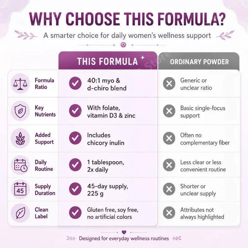 Myo & D-Chiro Inositol Powder 40:1 | Folate, D3 & Zinc