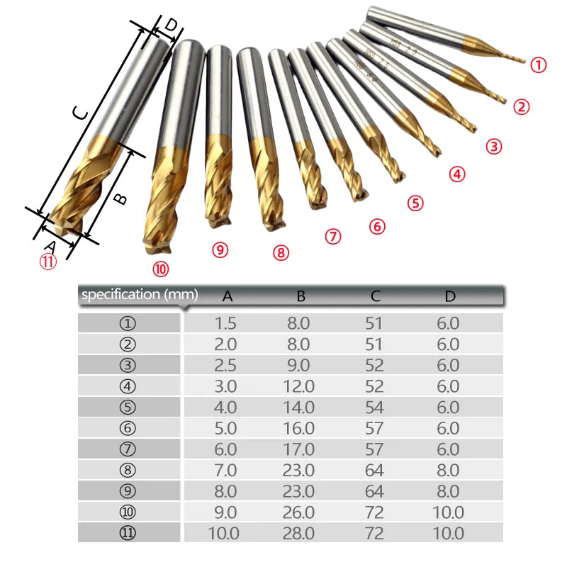 4-Flute HSS End Mill Set | TiN Coated CNC Milling Cutters 1.5–10mm Peaceful Pleasures Health and Wellness