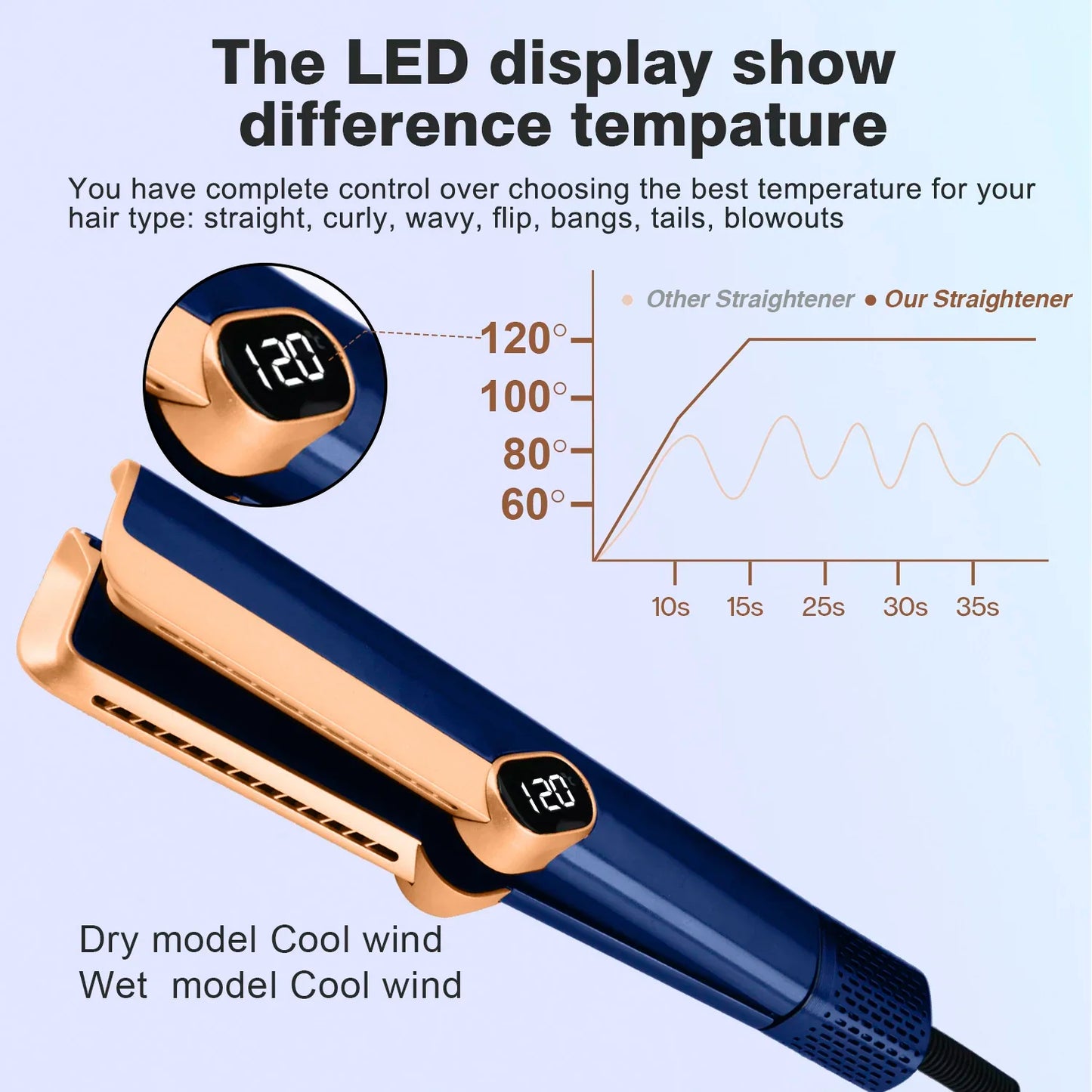 Multi Styler 2in1 LCD Display Hair DryerWet and Dry Hair Straightener Ion Portable Air Styling Hair Straighten Peaceful Pleasures Health and Wellness