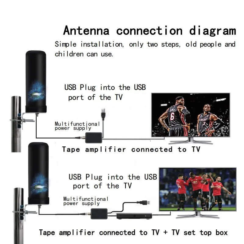 Outdoor 4K HD Digital TV Antenna – DTMB HDTV Cannon
