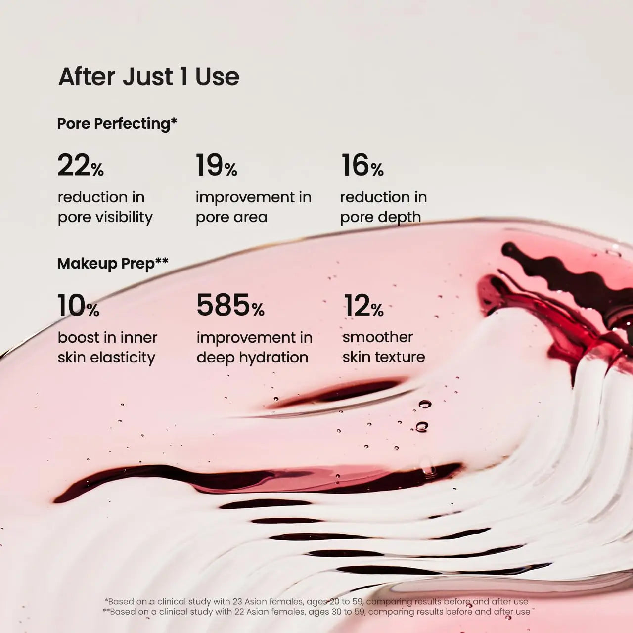 2pcs Pdrn Pink Peptide Serum Targets Dark Spots Strengthens The Skin's Barrier Peaceful Pleasures Health and Wellness