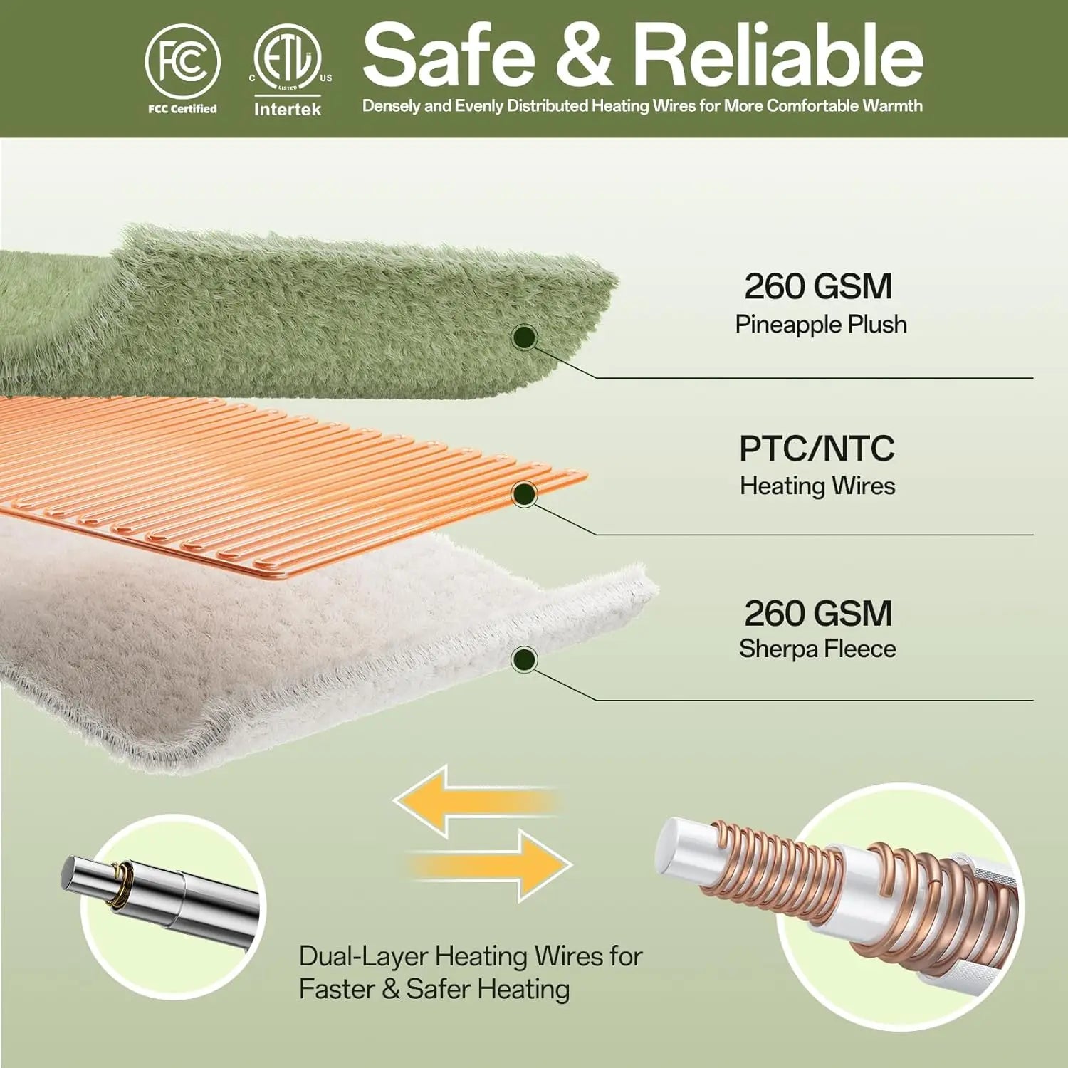 Queen Size Heated Electric Blanket, Sherpa, Dual Control, 8 Heat Levels, Auto-Off Electric Heated Blanket Peaceful Pleasures Health and Wellness