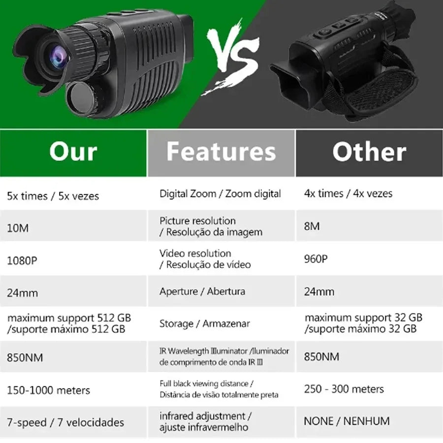 NEW Monocle Niaht Vision infrared Optical Monocular Digital Zoom 5X Photo 300M Long Night Vision For Hunting Range Telescope Peaceful Pleasures Health and Wellness