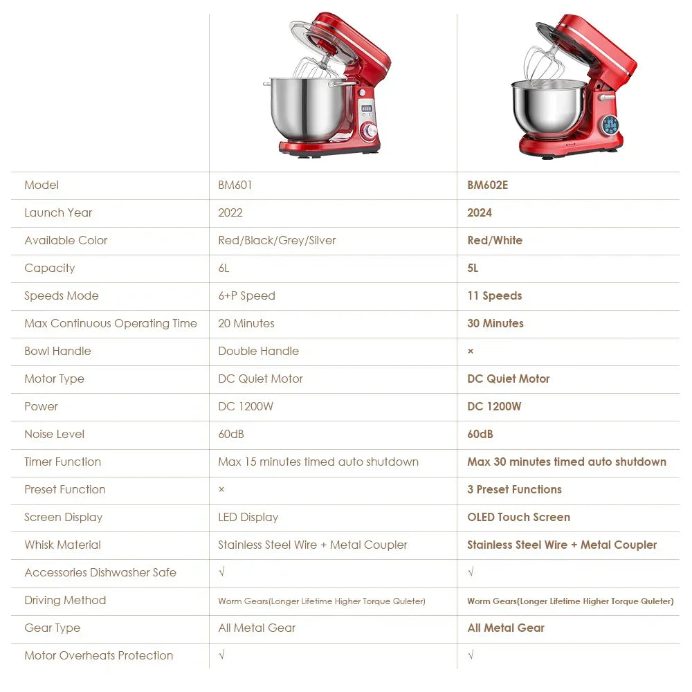 BioloMix 1200W 6L Stand Mixer – 6-Speed, Quiet DC Motor, Tilt-Head Stand Mixer BioloMix
