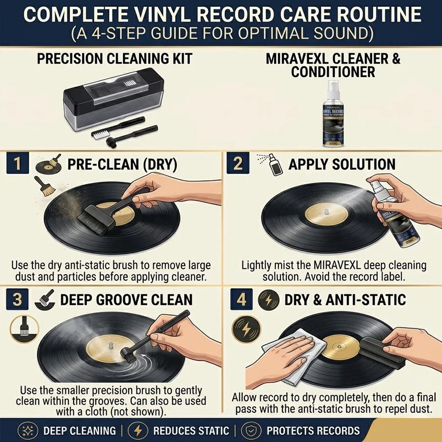 MIRAVEXL Vinyl Record Cleaning Kit – 60ml Spray & Anti-Static Brush