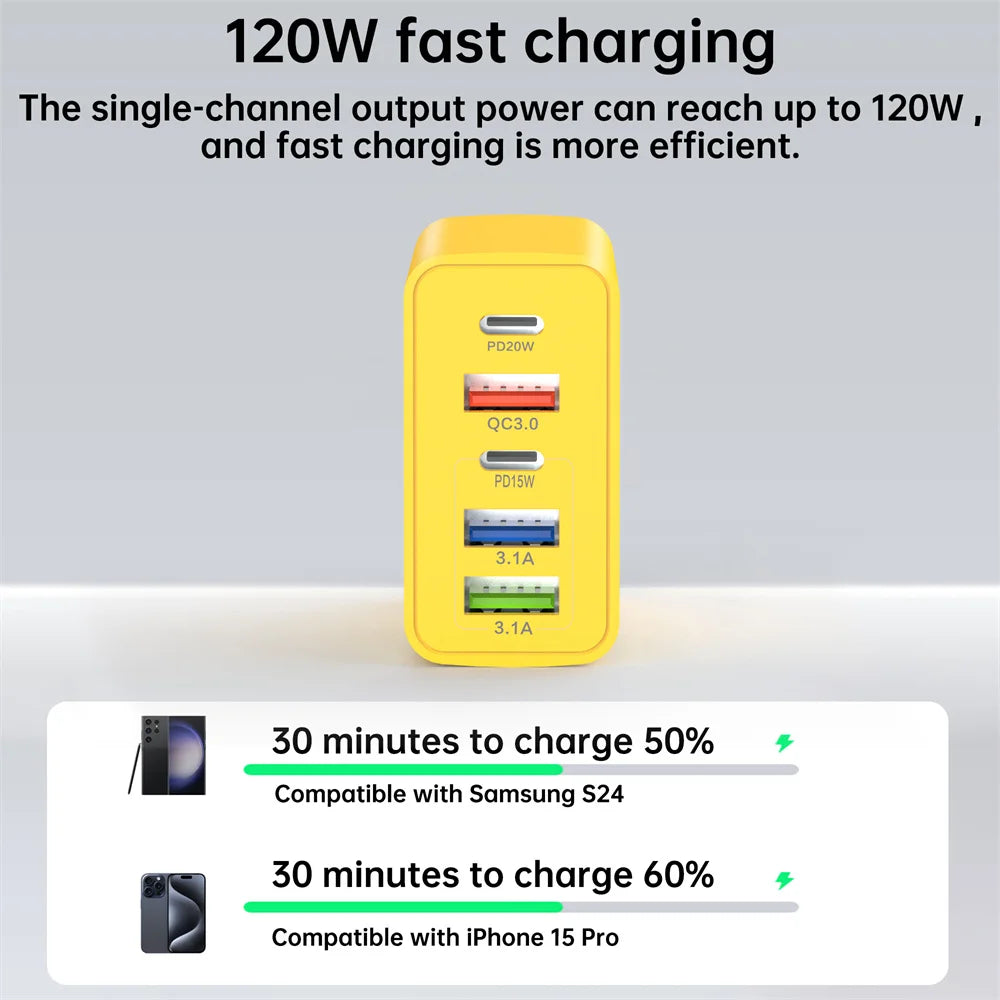 120W 5-in-1 USB-C Desktop Fast Charger QC3.0 | Multi-Port