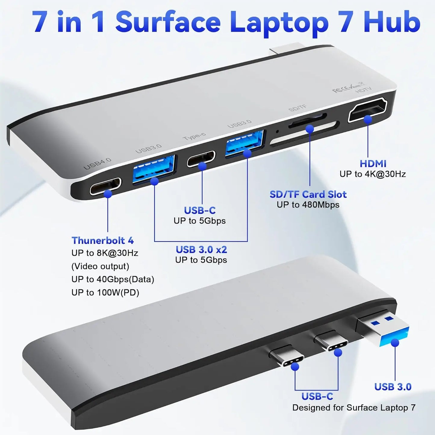 USB-C Hub – Thunderbolt 4, 4K HDMI, 8K Display, 100W PD, SD/TF Cards Peaceful Pleasures Health and Wellness