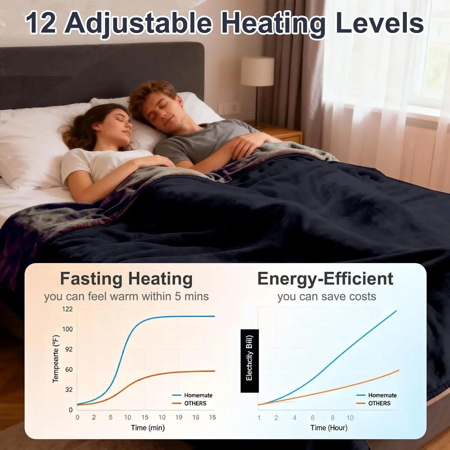 Queen Size Electric Heated Blanket – Dual Zone, 12 Heat Levels Peaceful Pleasures Health and Wellness