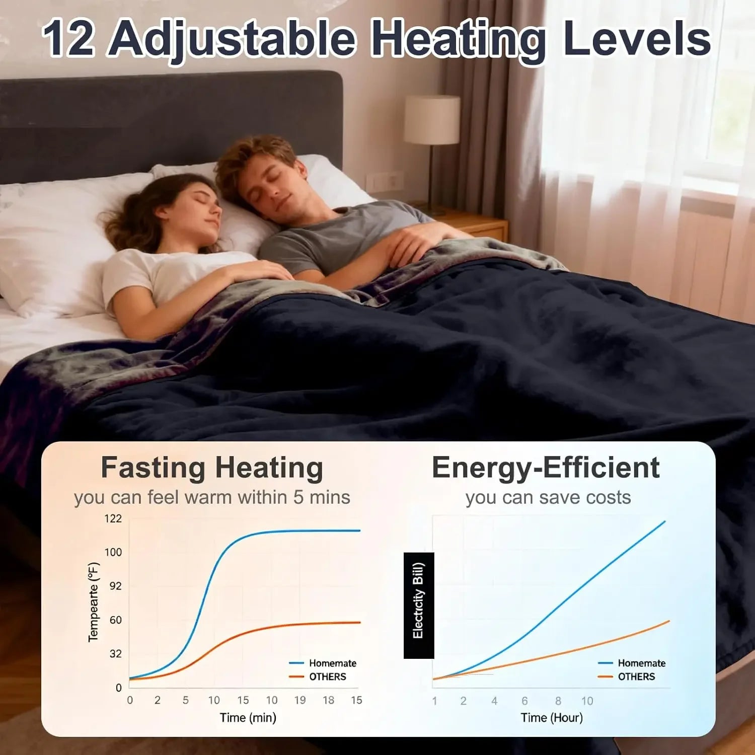 Queen Size Electric Heated Blanket – Dual Zone, 12 Heat Levels Peaceful Pleasures Health and Wellness