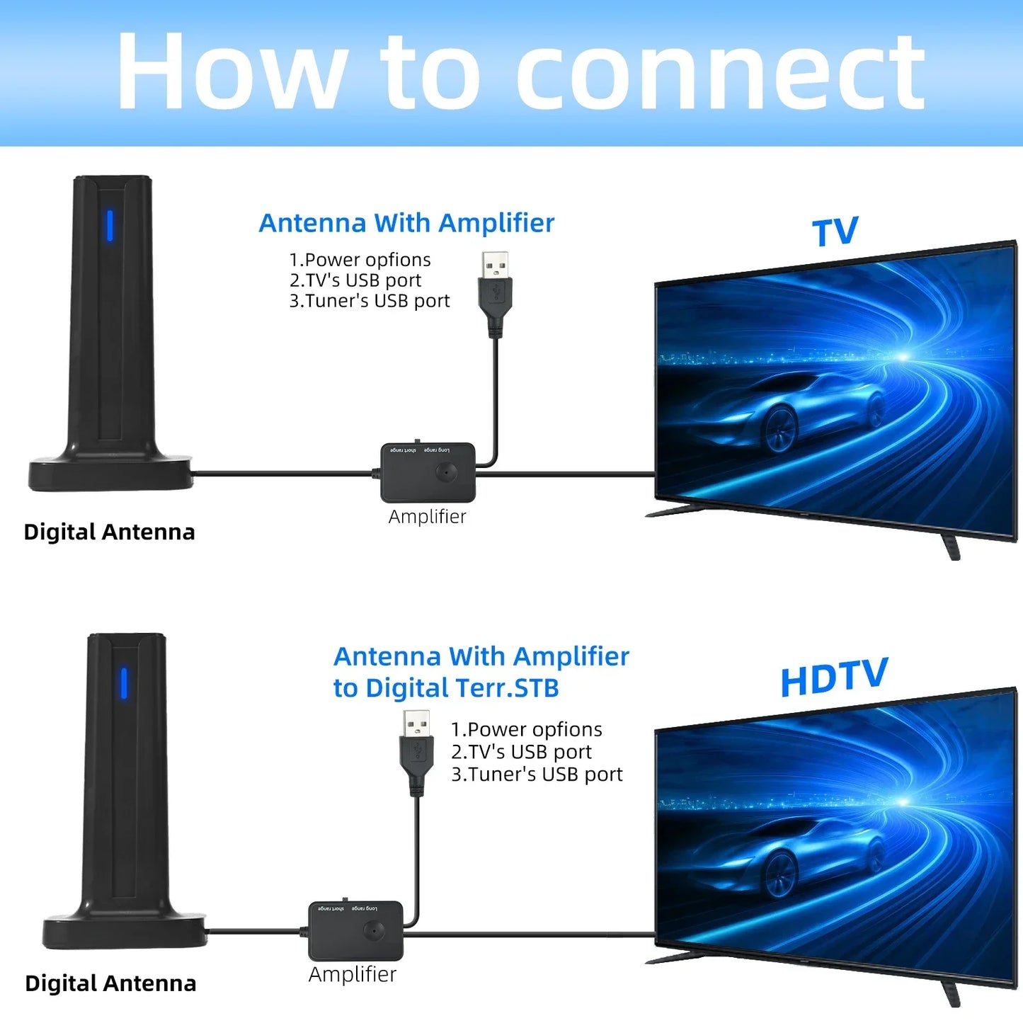 HD Digital TV Antenna – 1080p, 50-80 Mile Range, DVB-T2