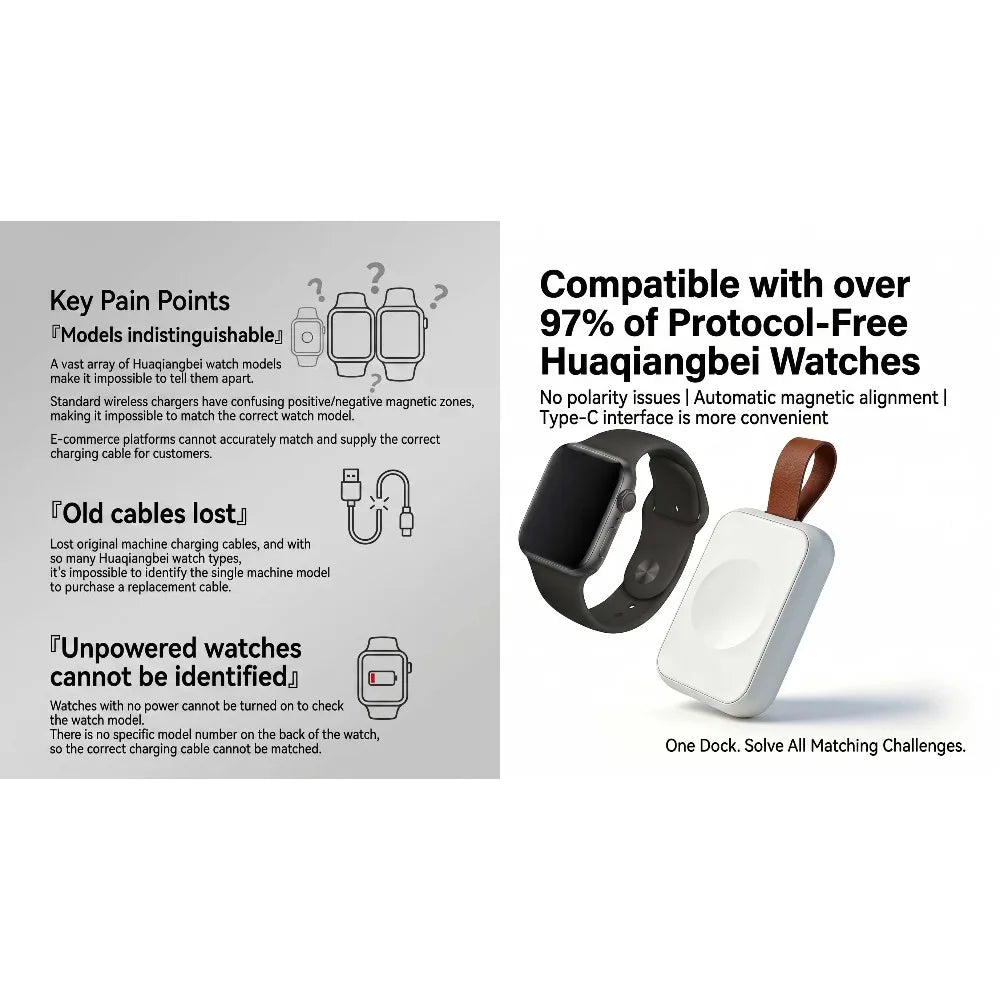 Magnetic Smartwatch Charging Dock – S7 S8 DT HW Series Peaceful Pleasures Health and Wellness
