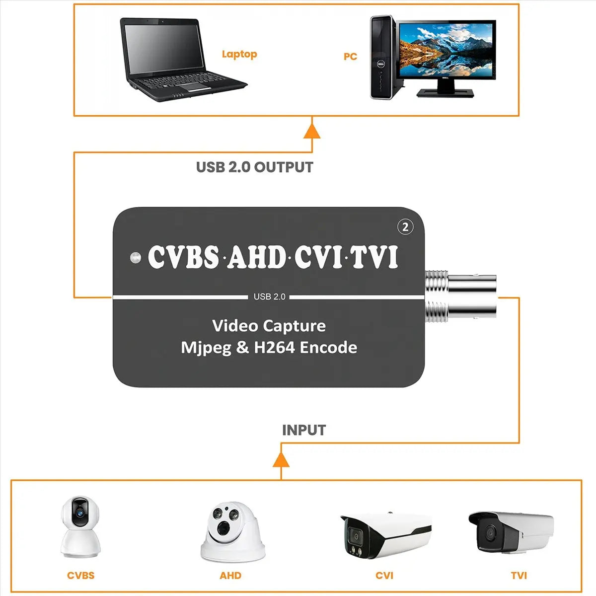 MYdaY- LCC261 1080P CVBS TO USB Video Capture Card H.264 and MJPEG Two Streamer Encoder AHD CVI TVI TO USB UVC Capture Peaceful Pleasures Health and Wellness