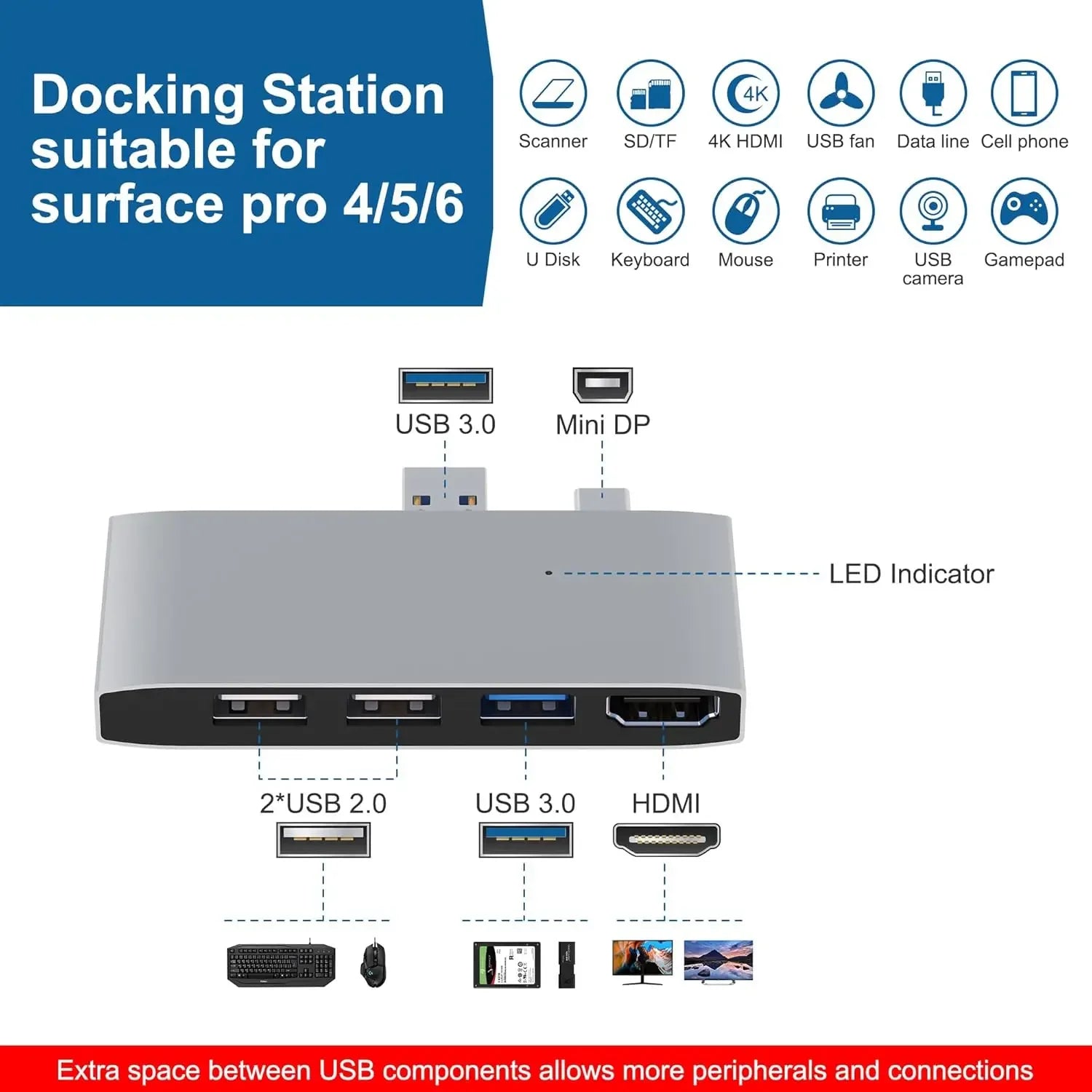 USB 3.0 Hub for Surface Pro with 4K HDMI, SD/TF Card Reader, 6-in-2 Docking Station Accessory Peaceful Pleasures Health and Wellness