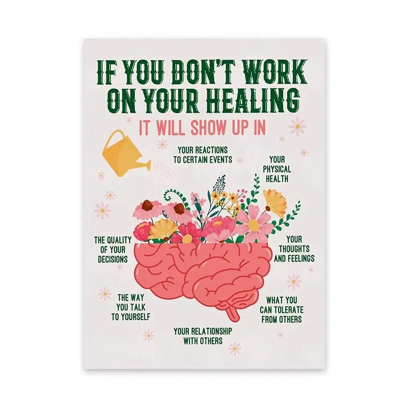 Growth Mindset Mental Health Canvas Poster | Psychology Wall Art Canvas Wall Poster Peaceful Pleasures Health and Wellness ZLH2929 100x150cm No Frame
