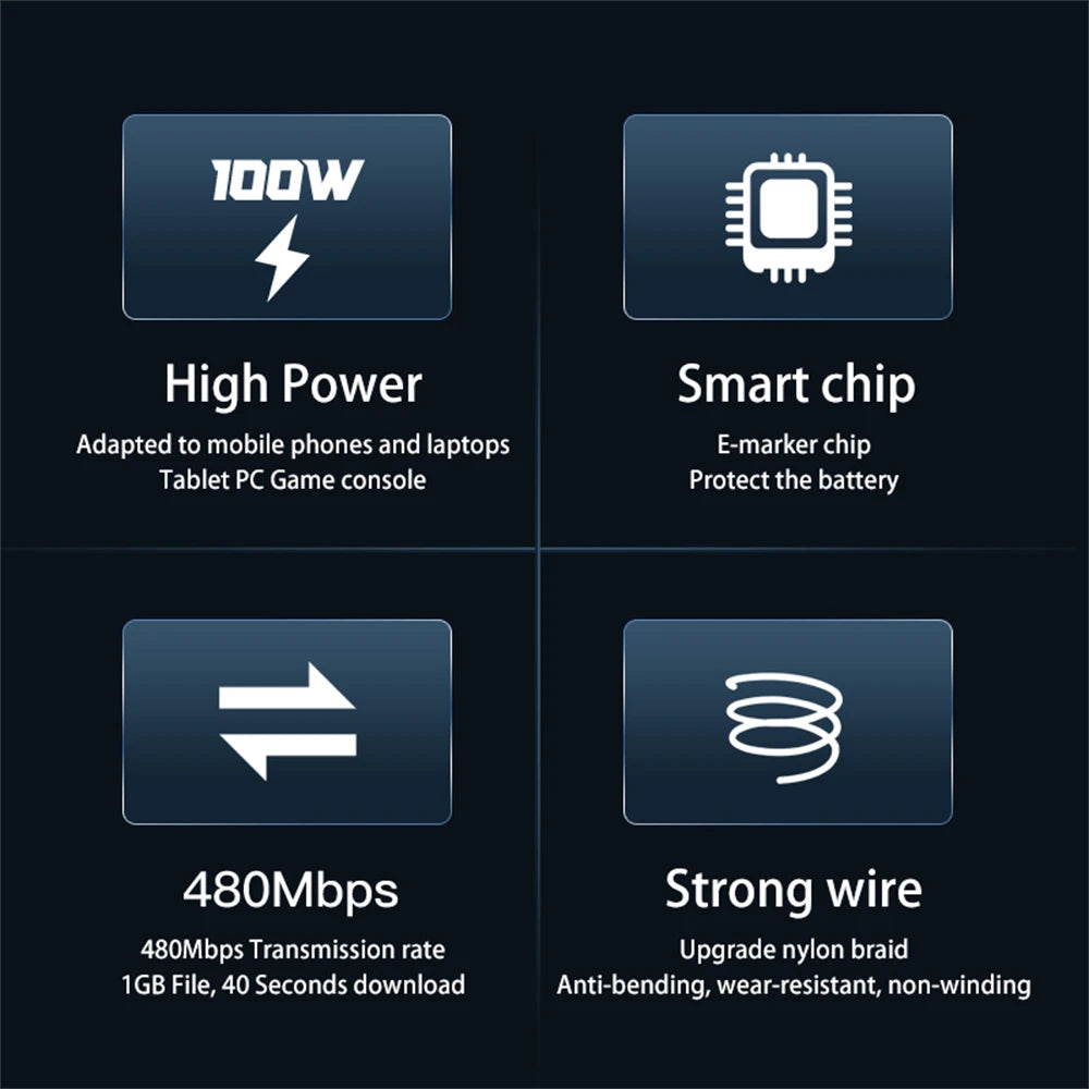 100W USB-C to USB-C Fast Charging Cable 5A Braided Nylon