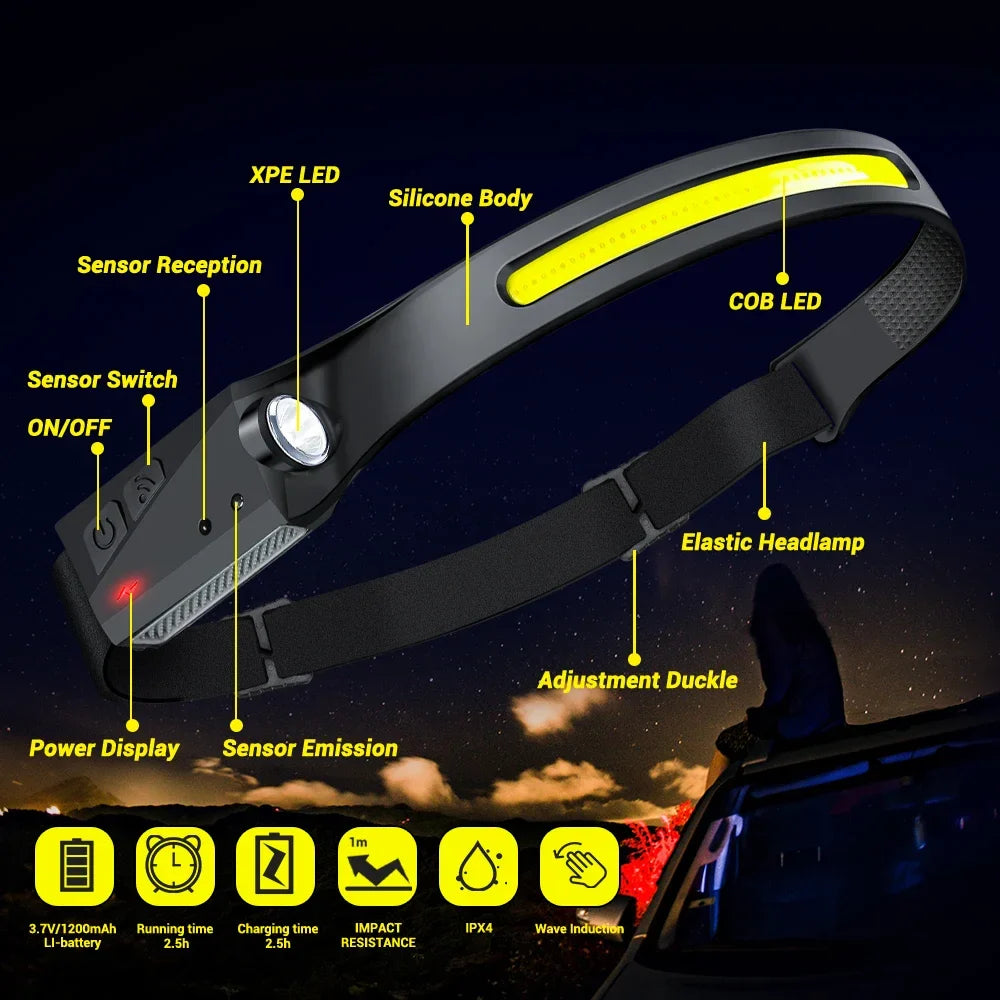 Motion Sensor LED Headlamp USB Rechargeable – 6 Modes IPX4
