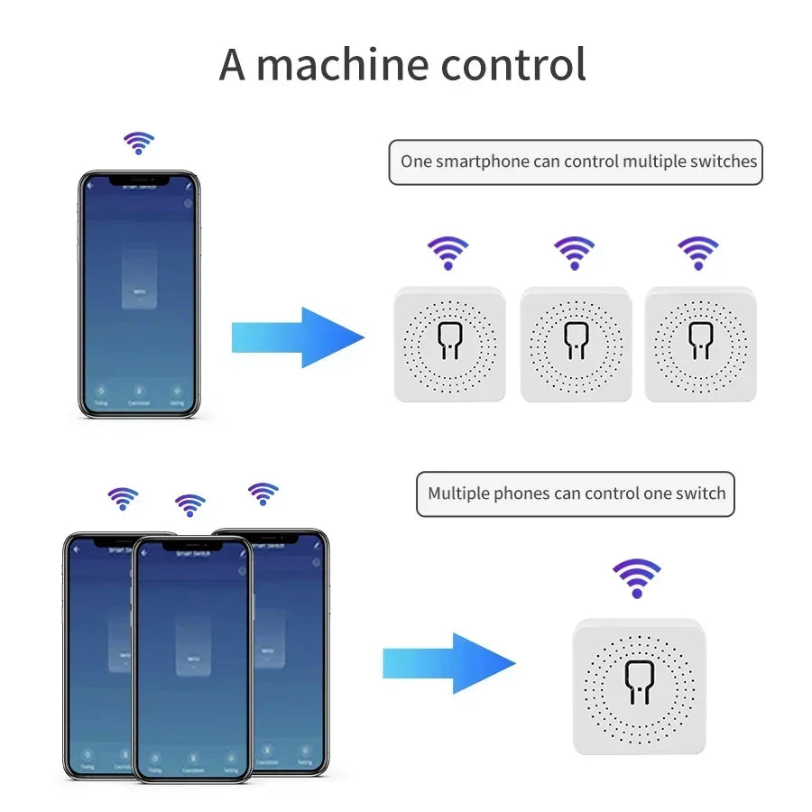WiFi Smart Switch 16A 20A 433Mhz Receiver Breaker Tuya Smart Life App Remote Supports 2-way Control Works with Alexa Google Home Peaceful Pleasures Health and Wellness