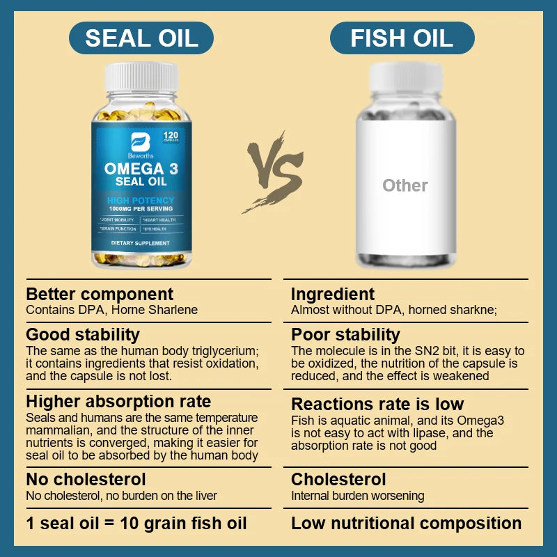 Seal Oil Omega-3 Capsules – DHA, EPA & DPA Brain & Heart Support Dietary Supplement Peaceful Pleasures Health and Wellness