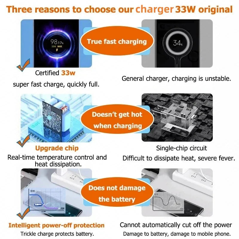 33W USB Fast Charger QC3.0 Turbo Adapter – iPhone & Android