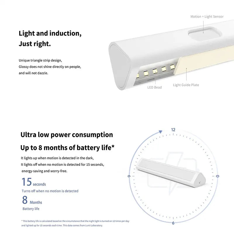 Original Aqara LED Induction Night Light Magetic Design 2Level Brightness Human Body Sensor Smart Home for Bedroom Bedside Peaceful Pleasures Health and Wellness