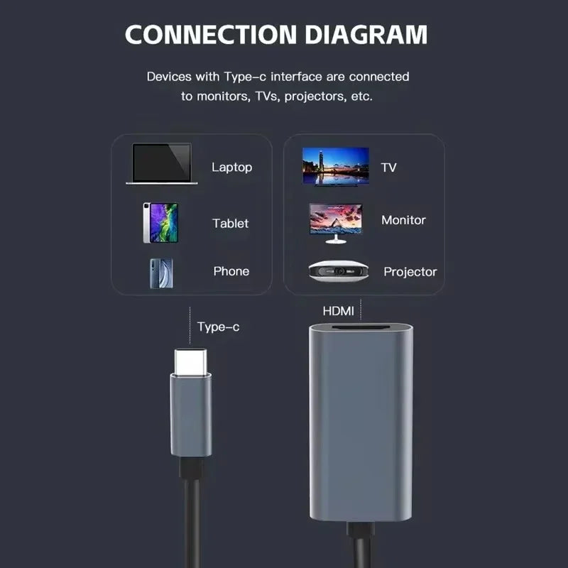 TYPE C to HDMI-Compatible 4K Adapter USB C USB3.1 Male to HDTV Female Converter Cable for Laptop Tablet TV MacBook Peaceful Pleasures Health and Wellness