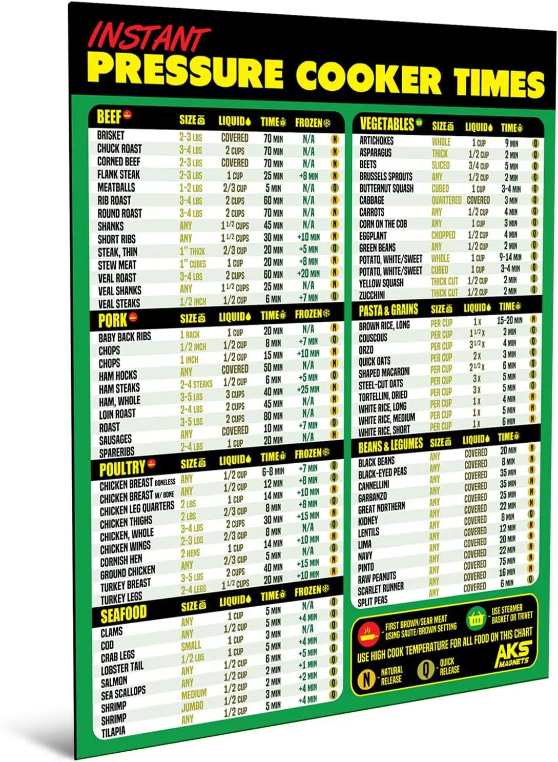 Eight Kitchen Fridge Stickers Conversion Convenience Chart Holiday