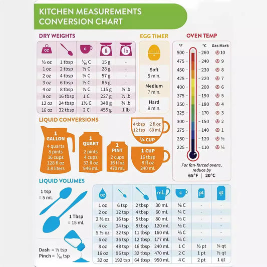 Eight Kitchen Fridge Stickers Conversion Convenience Chart Holiday Peaceful Pleasures Health and Wellness