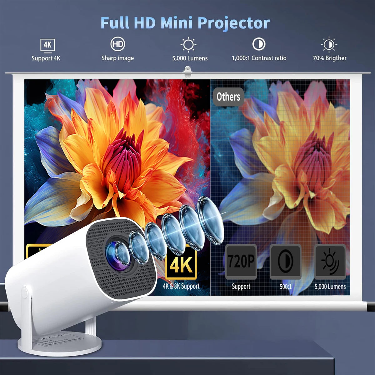 Mini Projector with WiFi & Bluetooth, 4K Support, Android System, Portable for Home Theater, Business, Gaming Peaceful Pleasures Health and Wellness