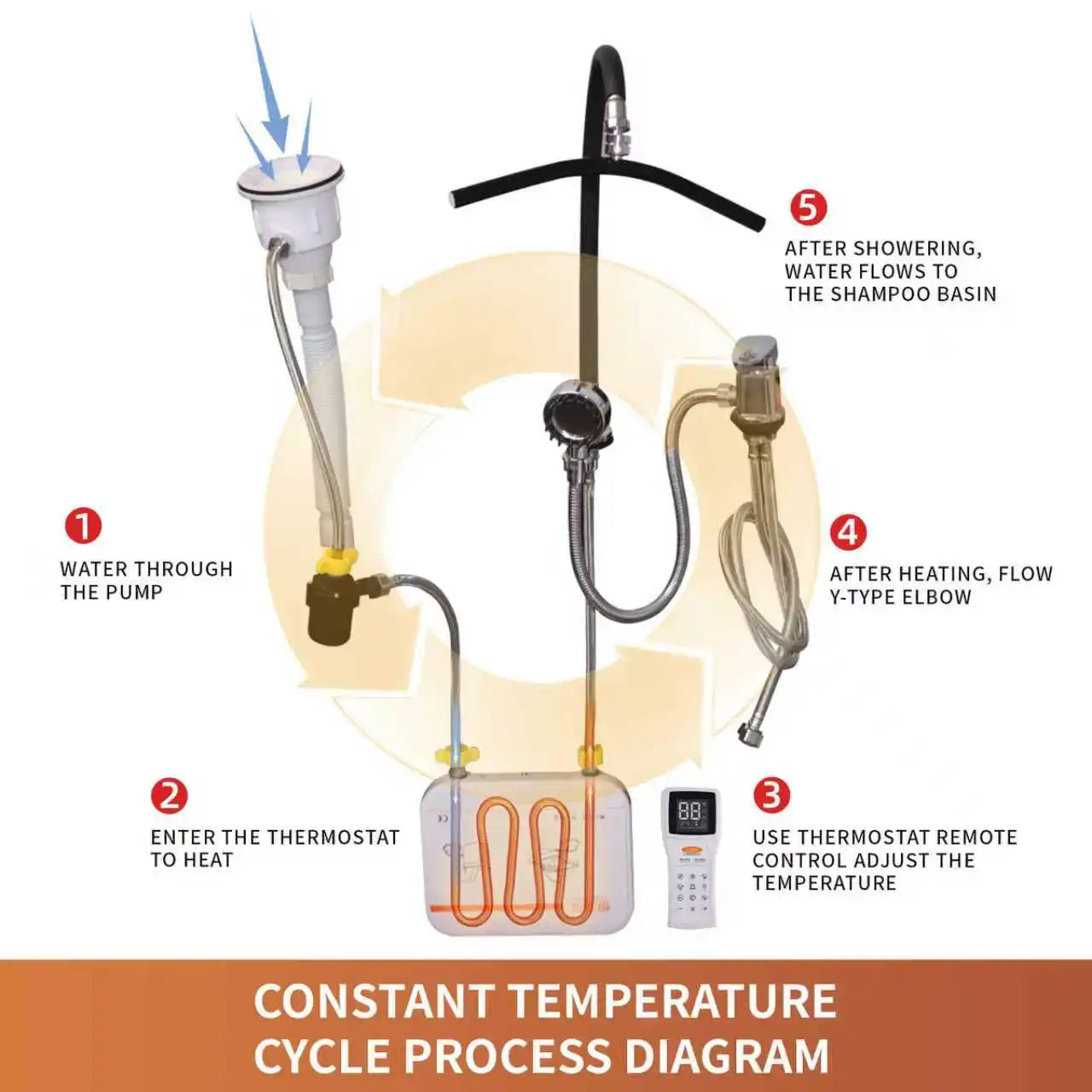 Salon Head Spa Water Frame – Pump, Heating & Rainfall Shower