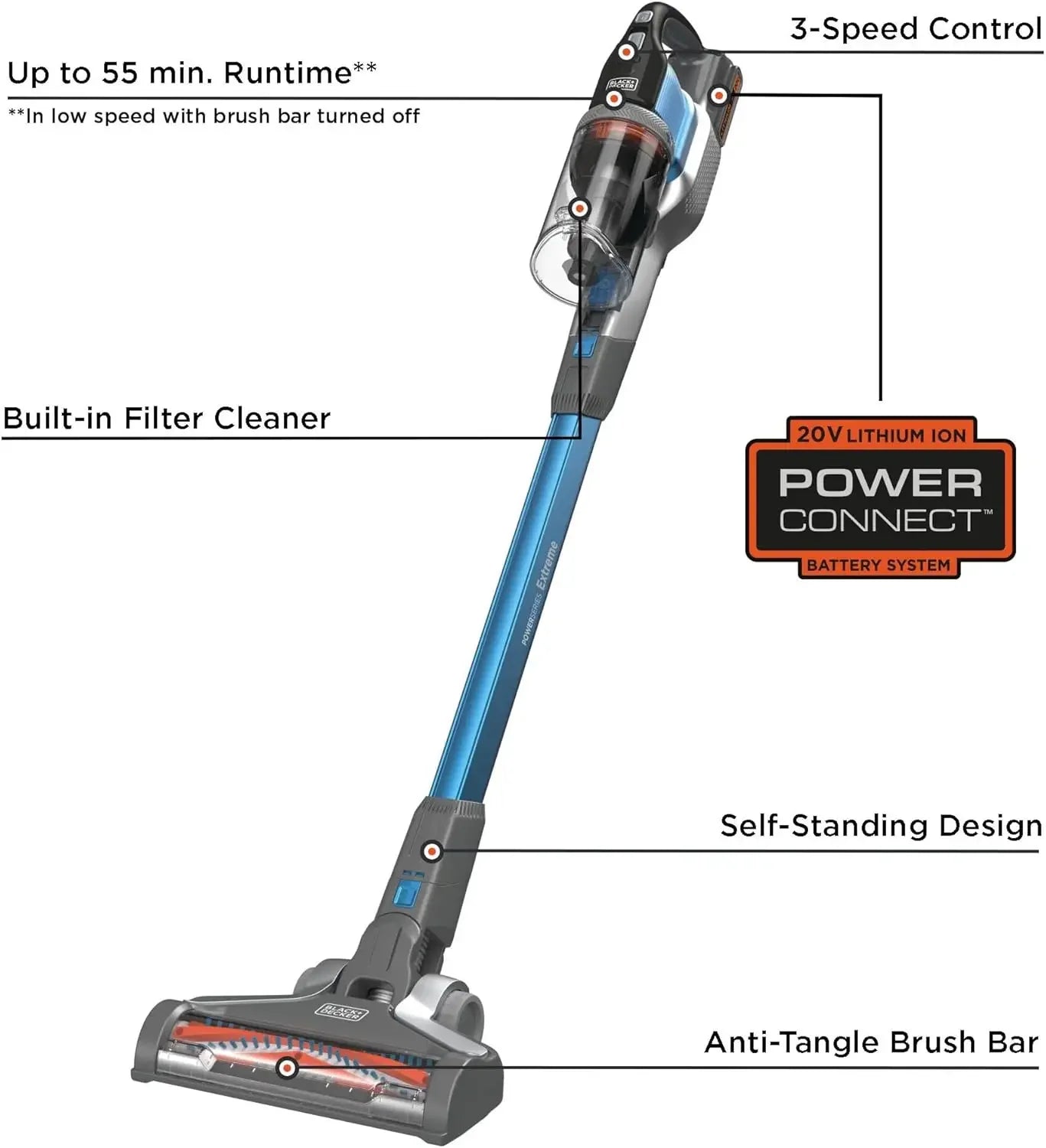 Cordless Stick Vacuum with 3-Speed Control, Interchangeable Floorhead, 55-Min Runtime, Lightweight Blue Design Peaceful Pleasures Health and Wellness