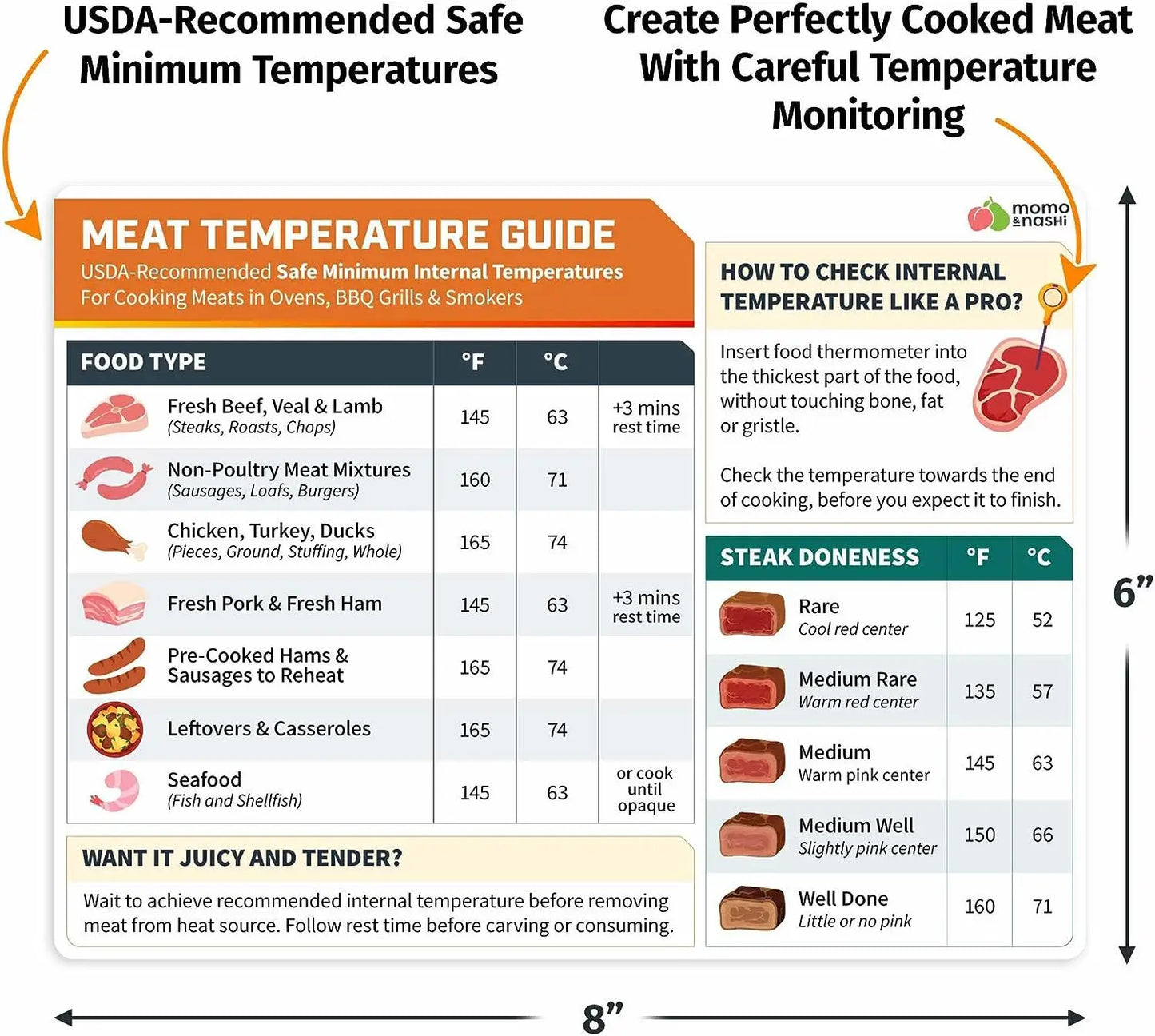 Eight Kitchen Fridge Stickers Conversion Convenience Chart Holiday