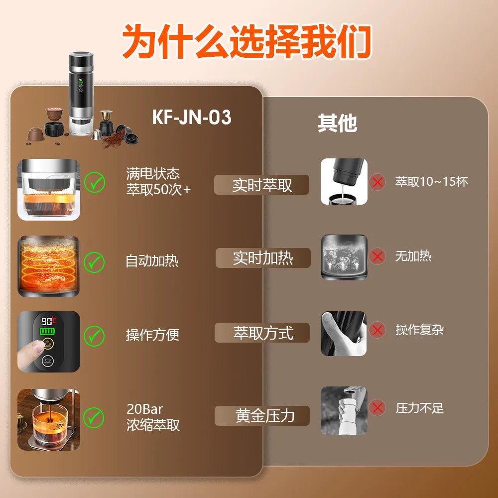 Portable Capsule Coffee Machine | Wireless Battery-Powered
