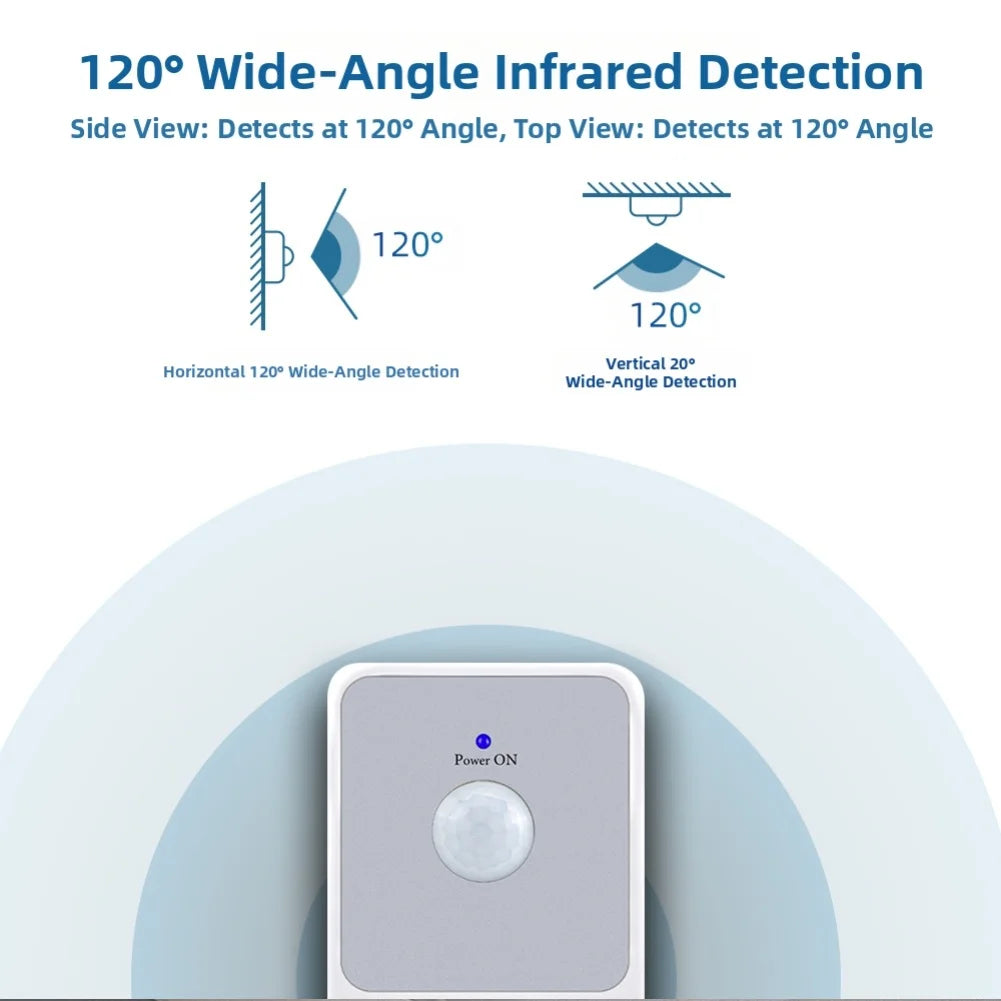 Energy Saving Motion Sensor Socket That Automatically Turns Devices