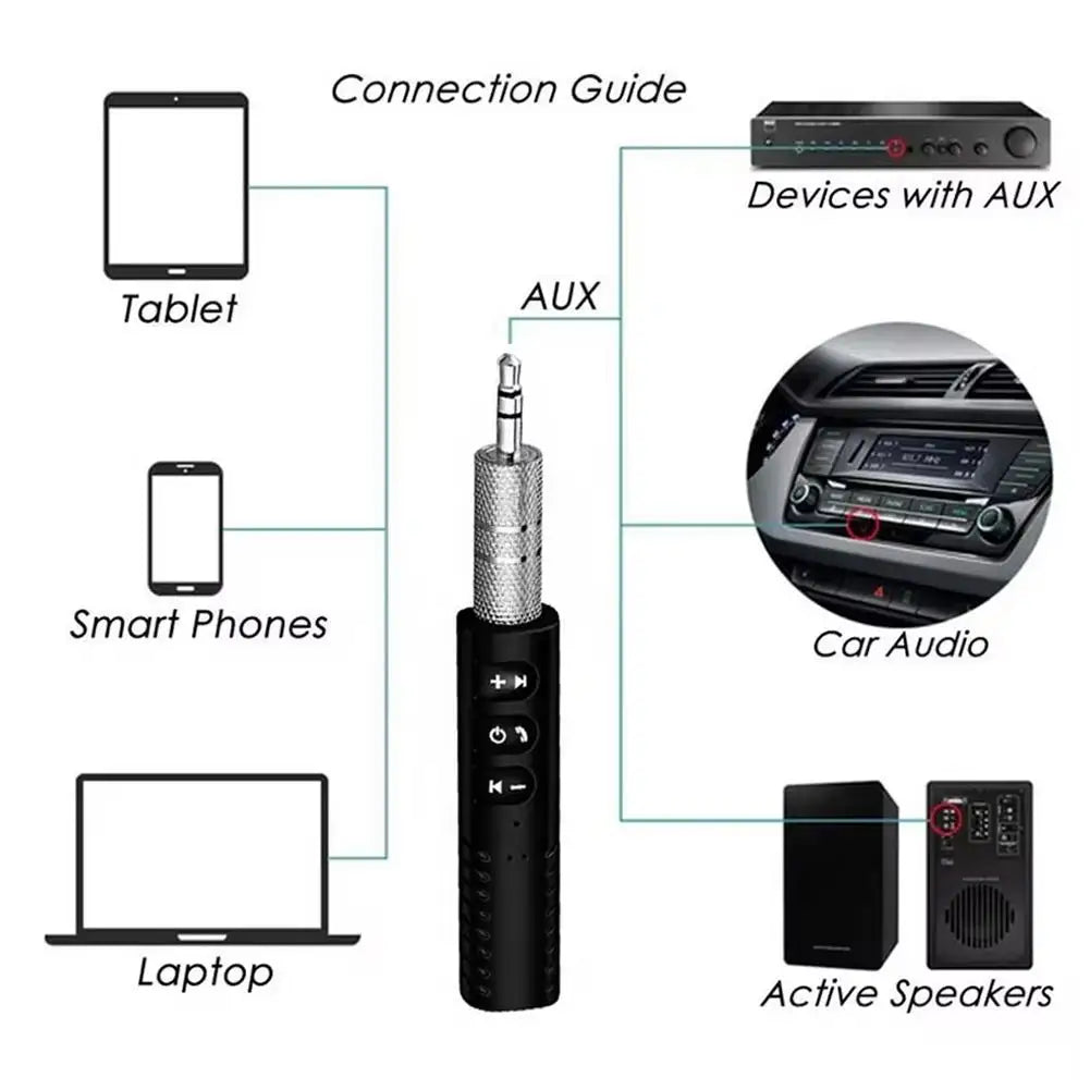Wireless BT Compatible 5.0 Receiver Transmitter Adapter 3.5mm Jack For Car Music Audio Aux Headphone Reciever Handsfree Reciever Peaceful Pleasures Health and Wellness
