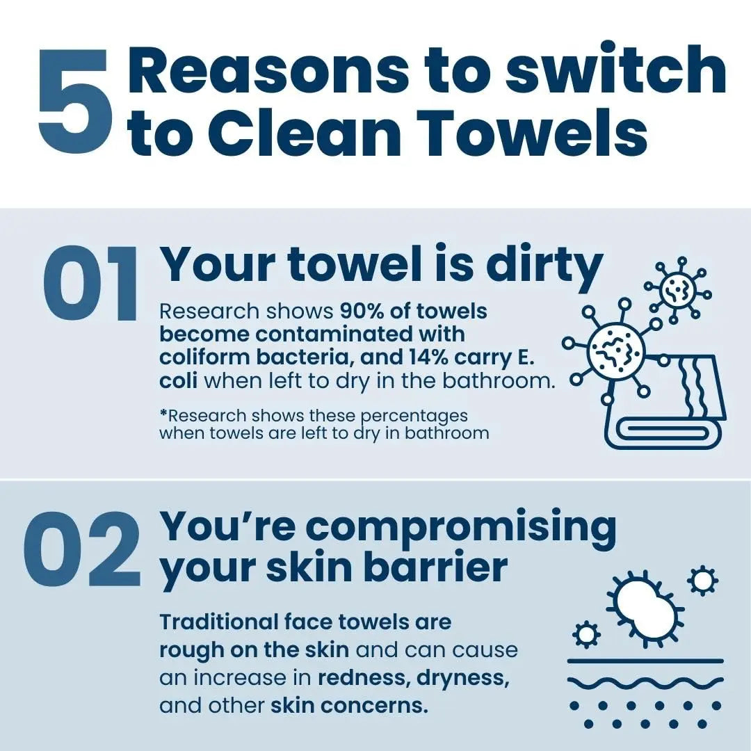 Disposable Biobased Cotton Face Towels – Ultra Soft Makeup Wipes